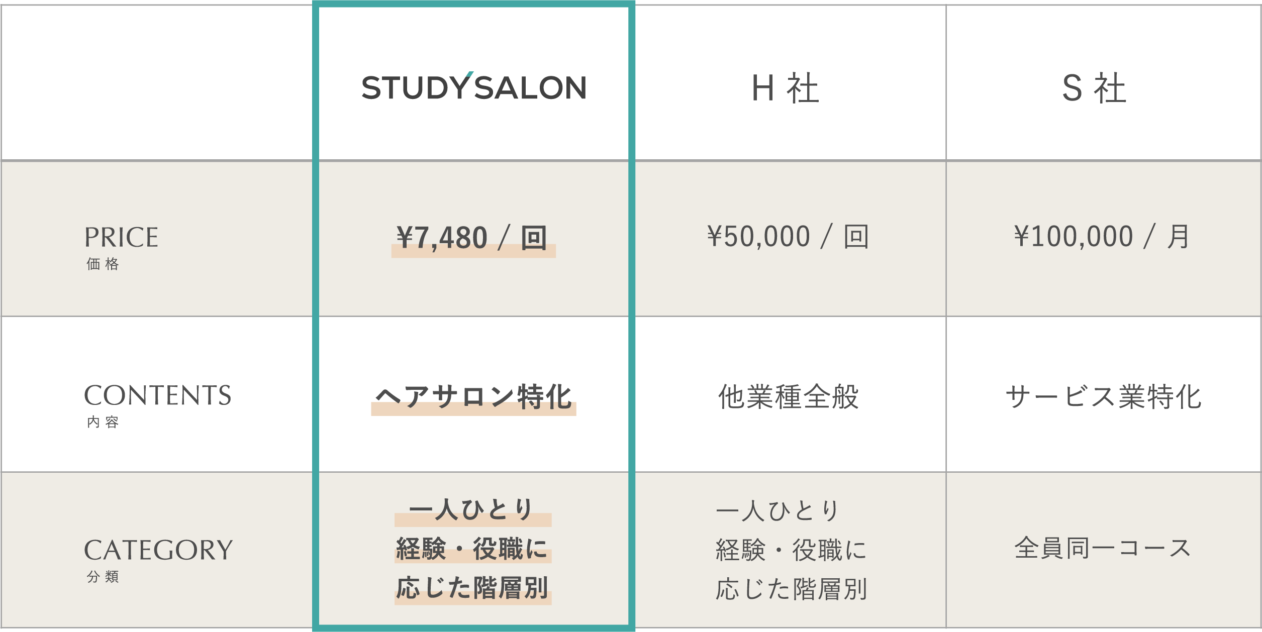 他社との価格、内容比較表