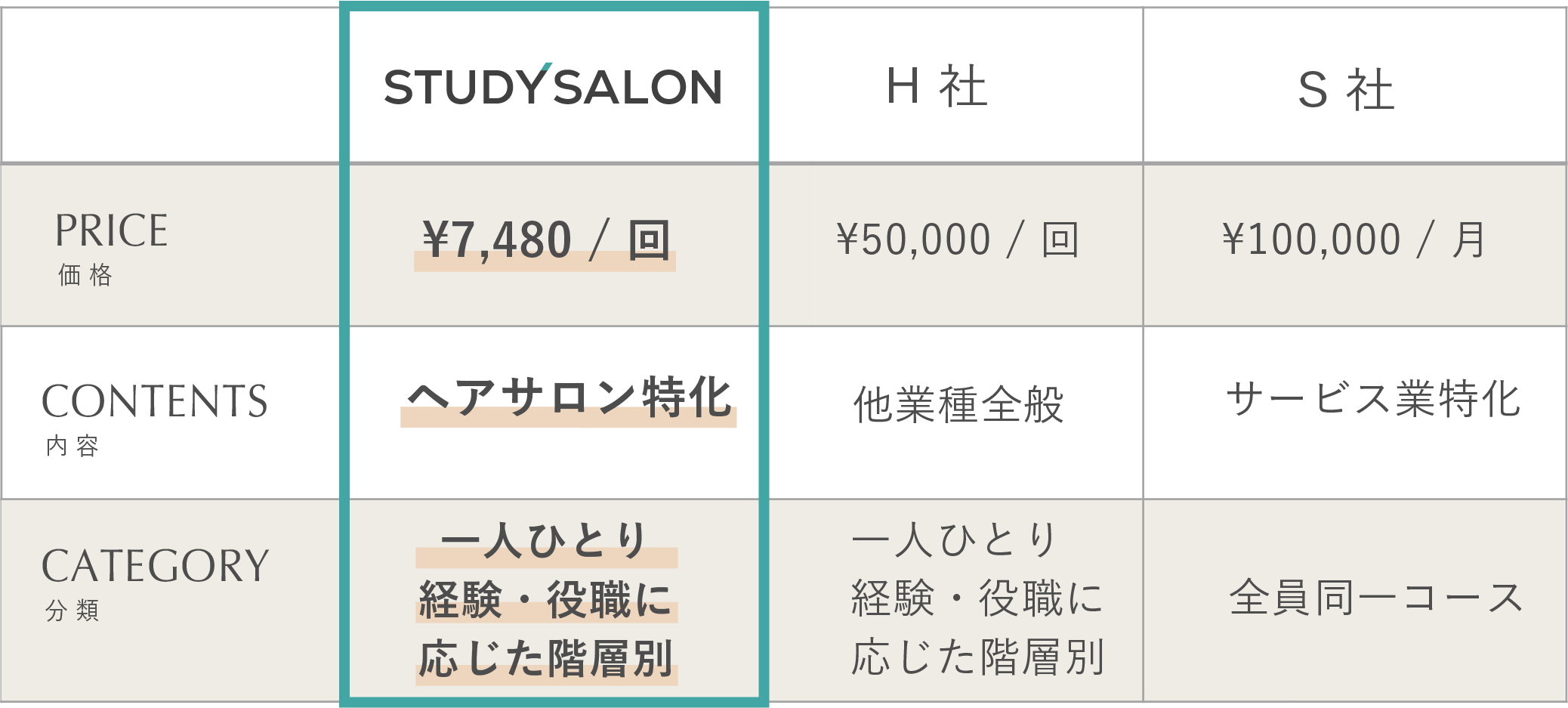 他社との価格、内容比較表